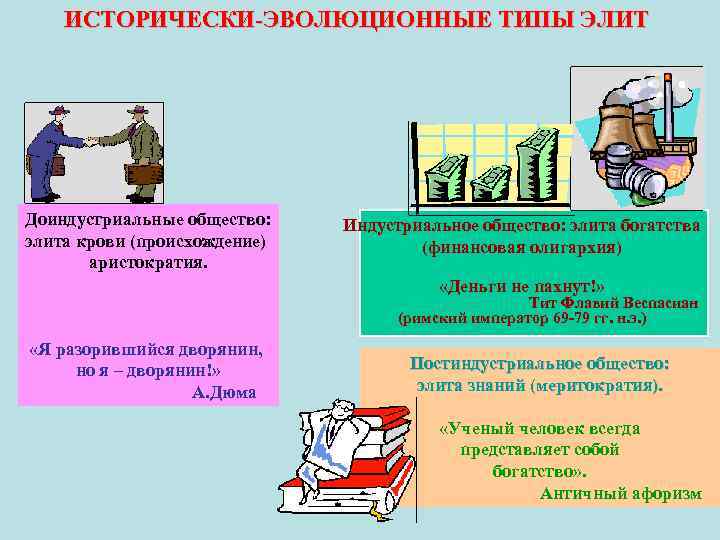 Роль полит элиты в обществе план