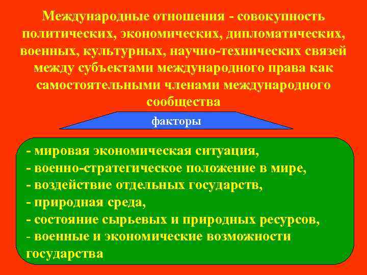 Совокупность отношений между. Военные международные отношения. Международные отношения это совокупность. Государство как субъект международных отношений.. Факторы мировой военно-политической обстановки,.