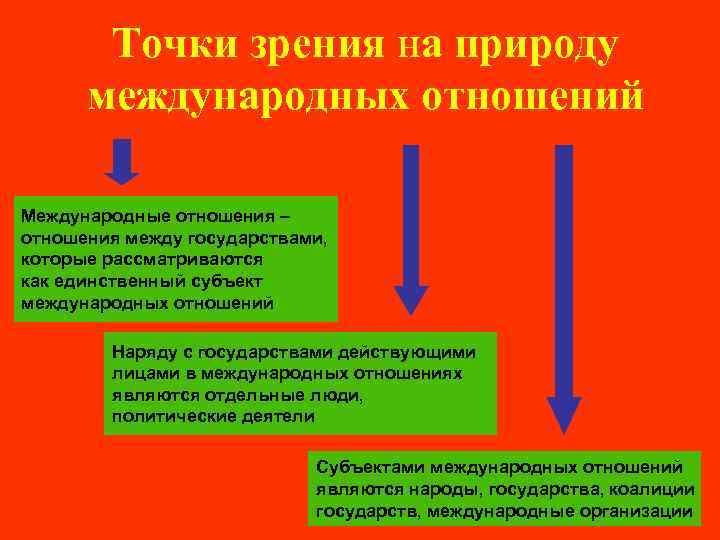 Международные отношения пересказ