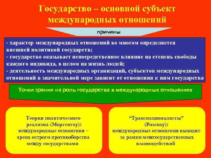 Краткое содержание международные отношения. Выделите основных субъектов международных отношений.. Основные субъекты международных отношений. Характер международных отношений. Государство как субъект международных отношений..