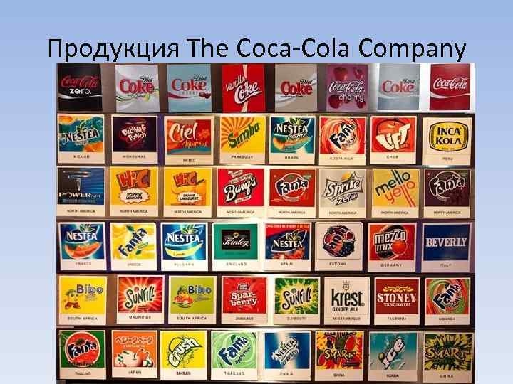 Продукция The Coca-Cola Company 