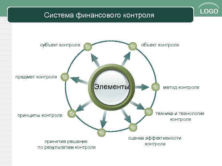 Финансовый контроль рб презентация