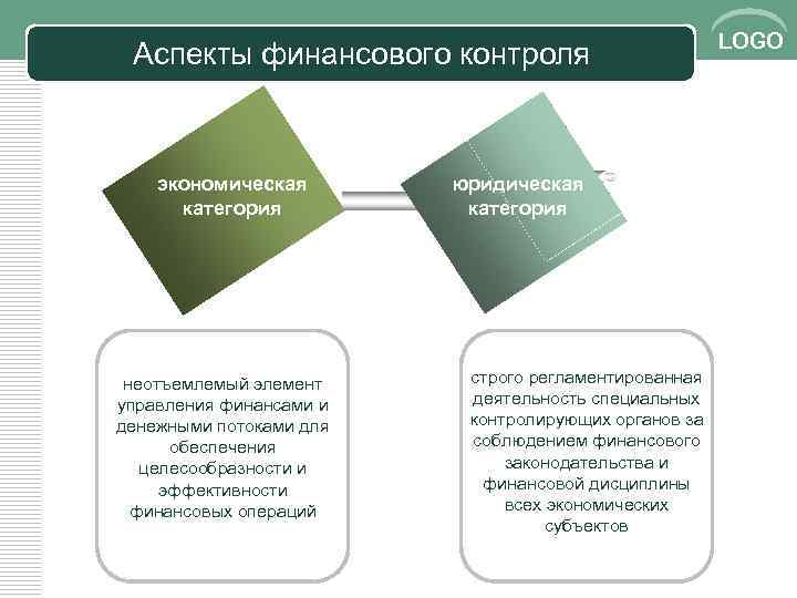 Контроль правовое регулирование