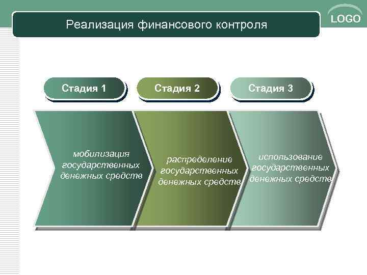 Страховой финансовый контроль