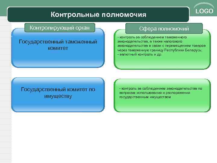 Финансовый контроль рб презентация