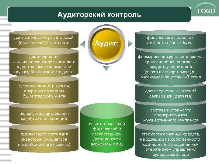 Аудиторский контроль