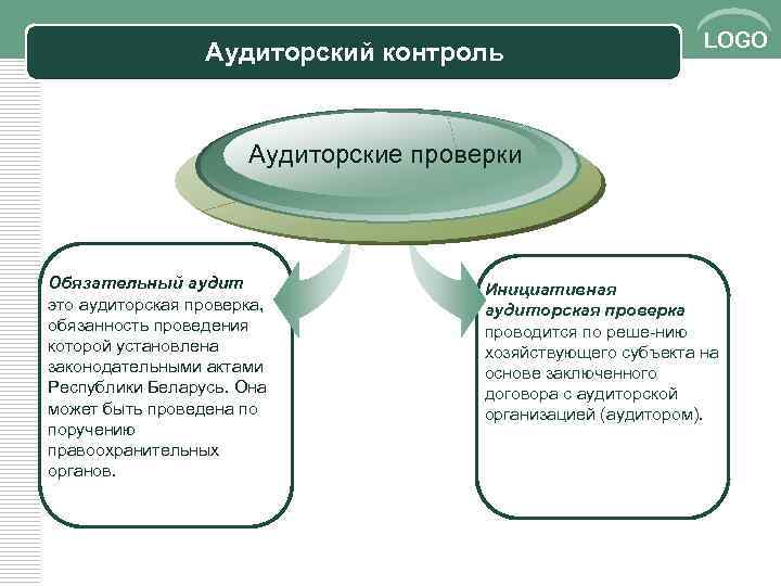 Аудиторский контроль