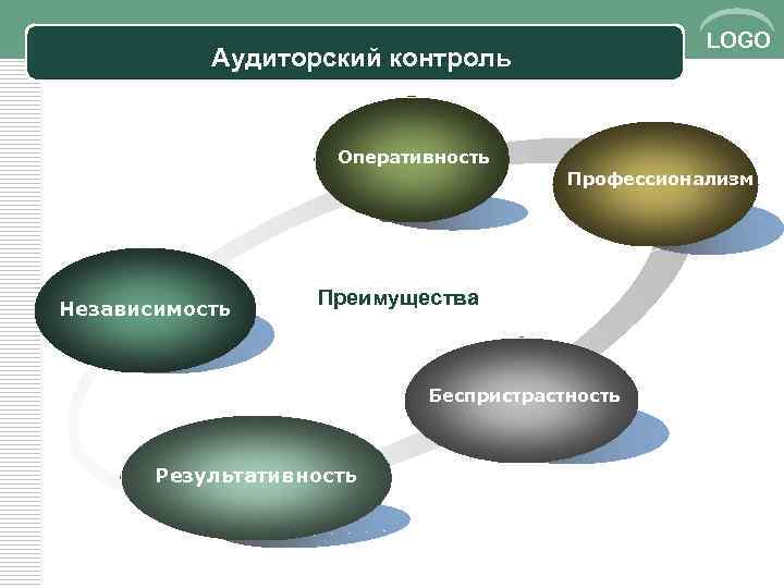 LOGO Аудиторский контроль Оперативность Профессионализм Независимость Преимущества Беспристрастность Результативность 