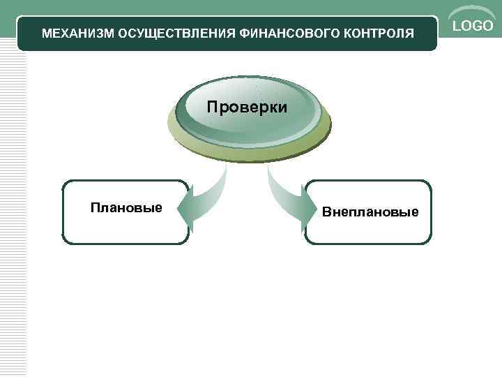 Финансовый контроль рб презентация