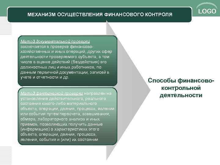 Контроль правовое регулирование