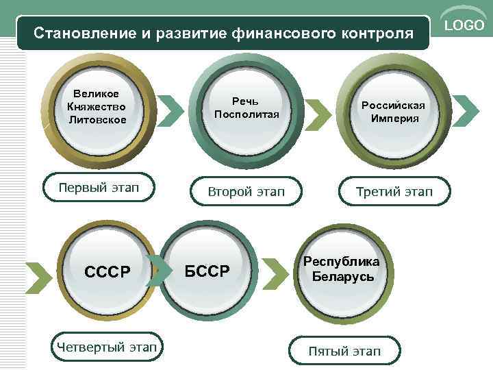 Финансовый контроль рб презентация