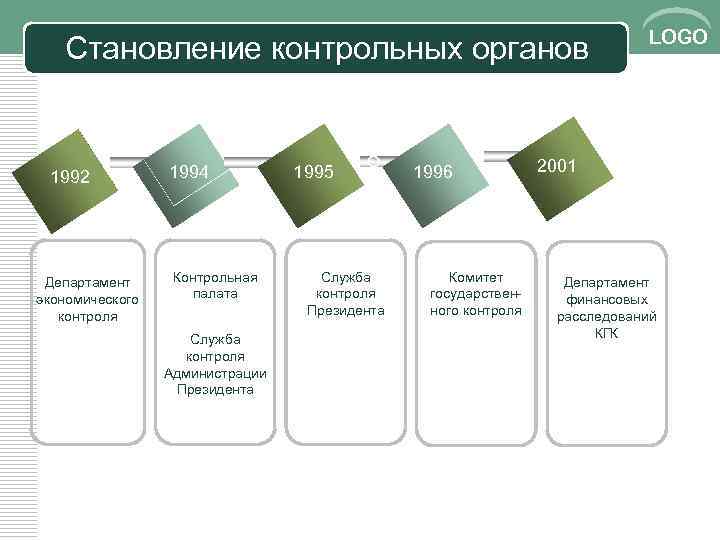 Финансовый контроль рб презентация