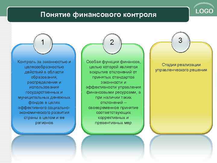 Финансовый контроль рб презентация