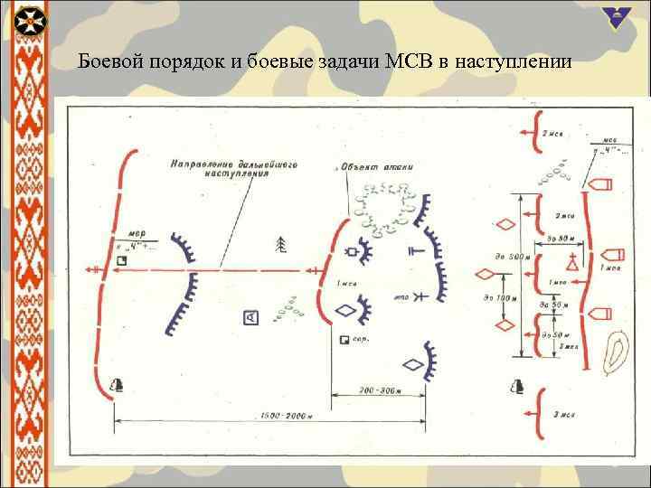 Боевая задача мсв в наступлении показать схемой