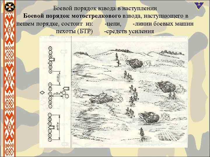 Боевой порядок взвода в наступлении Боевой порядок мотострелкового взвода, наступающего в пешем порядке, состоит