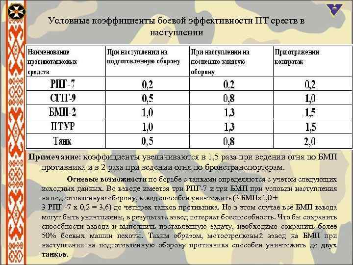 Условный коэффициент. Коэффициент боевой эффективности. Коэффициент противотанковых средств. Показатели боевой эффективности. Коэффициент боевой эффективности противотанковых средств.