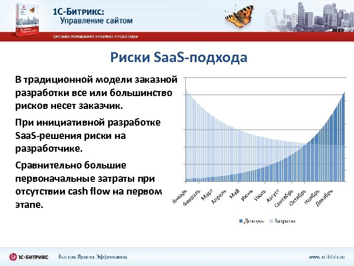 Риски Saa. S-подхода В традиционной модели заказной разработки все или большинство рисков несет заказчик.
