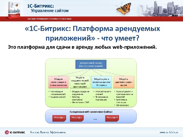  « 1 С-Битрикс: Платформа арендуемых приложений» - что умеет? Это платформа для сдачи