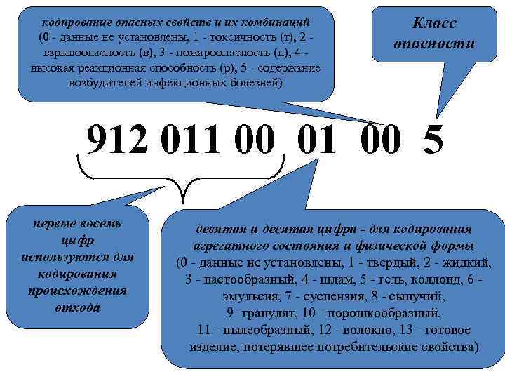 кодирование опасных свойств и их комбинаций (0 данные не установлены, 1 токсичность (т), 2