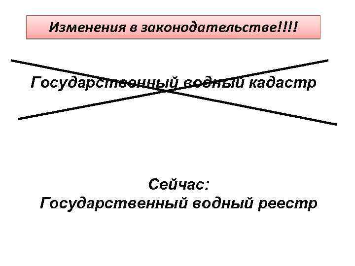 Изменения в законодательстве!!!! Государственный водный кадастр Сейчас: Государственный водный реестр 