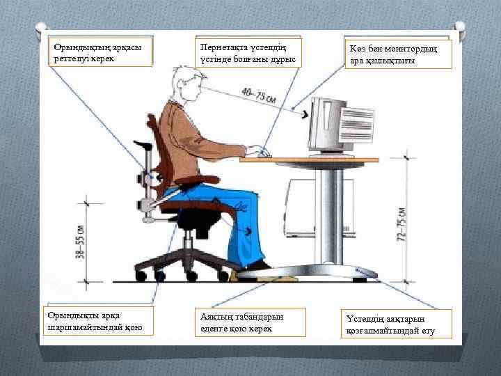 Орындықтың арқасы реттелуі керек Орындықты арқа шаршамайтындай қою Пернетақта үстелдің үстінде болғаны дұрыс Аяқтың