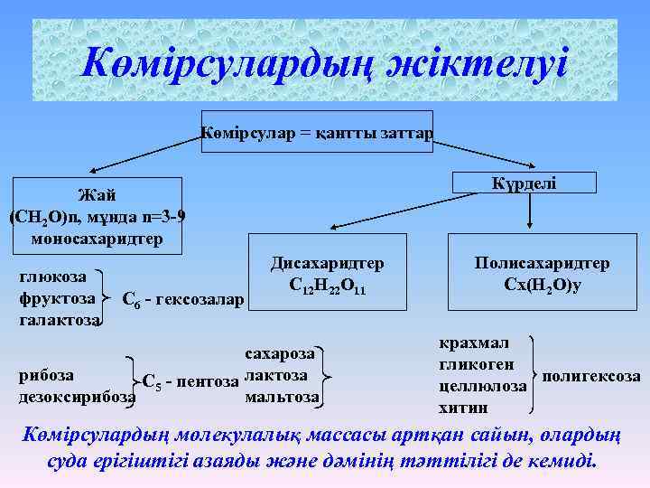 Көмірсулардың жіктелуі Көмірсулар = қантты заттар Күрделі Жай (СН 2 О)n, мұнда n=3 -9