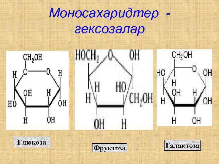 Мутаротация фруктозы схема