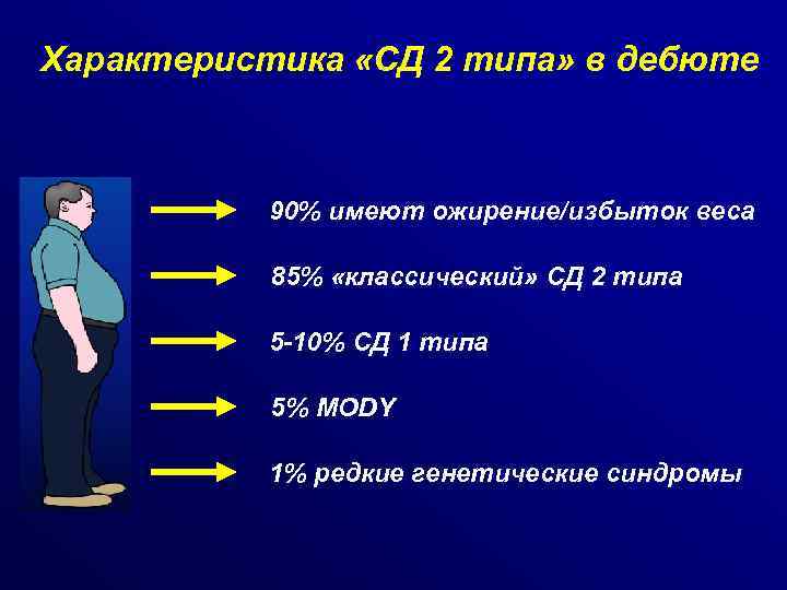 Характеристика «СД 2 типа» в дебюте 90% имеют ожирение/избыток веса 85% «классический» СД 2
