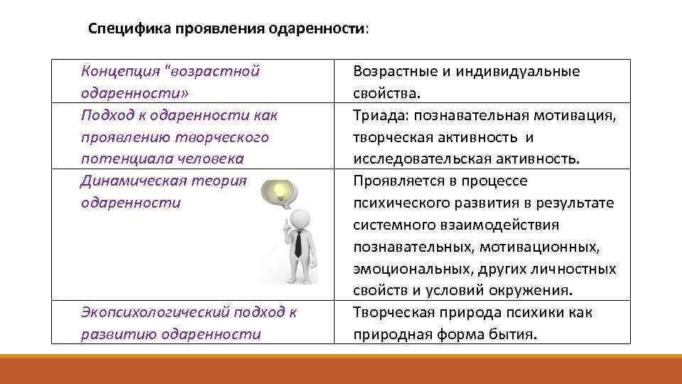 Специфика проявления одаренности: Концепция 