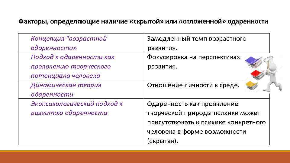 Факторы, определяющие наличие «скрытой» или «отложенной» одаренности Концепция 