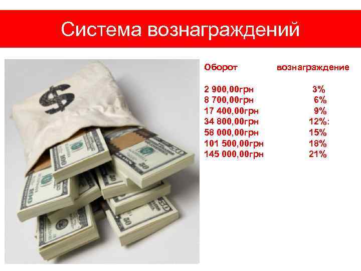Система вознаграждений Оборот 2 900, 00 грн 8 700, 00 грн 17 400, 00