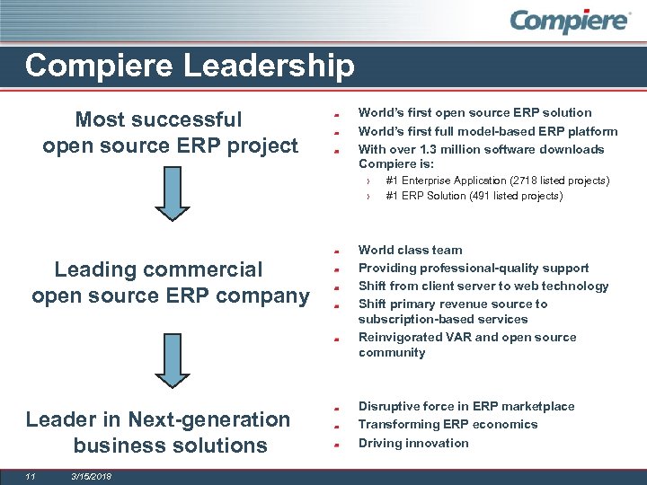 Compiere Leadership Most successful open source ERP project World’s first open source ERP solution