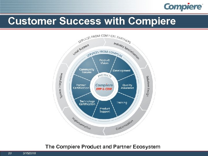 Customer Success with Compiere The Compiere Product and Partner Ecosystem 20 3/15/2018 