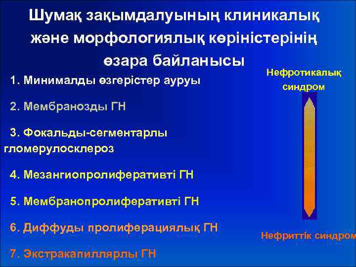 Шумақ зақымдалуының клиникалық және морфологиялық көріністерінің өзара байланысы 1. Минималды өзгерістер ауруы Нефротикалық синдром