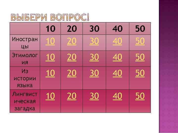 10 10 20 20 30 30 40 40 50 50 Этимолог ия 10 20