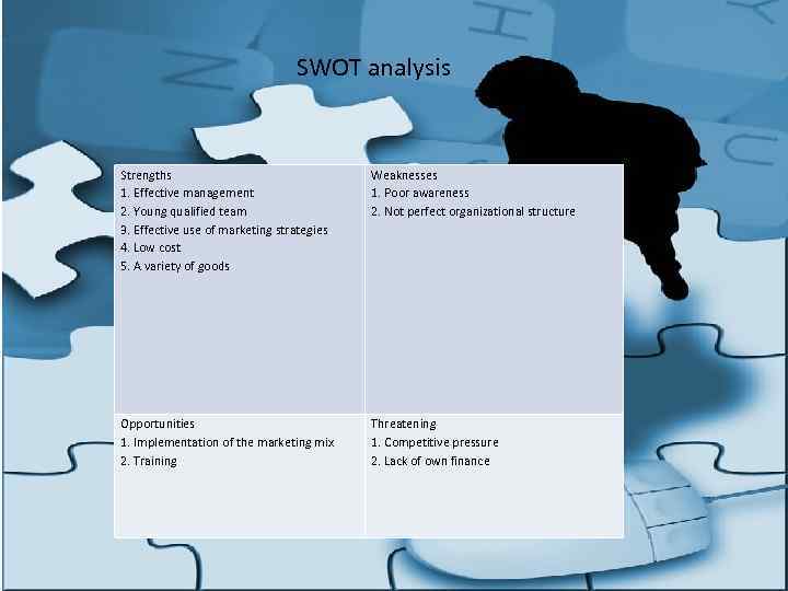  SWOT analysis Strengths 1. Effective management 2. Young qualified team 3. Effective use