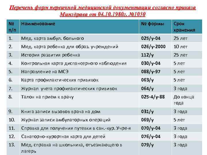 Сколько хранится карта в больнице