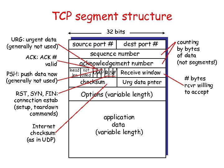 TCP segment structure 32 bits URG: urgent data (generally not used) ACK: ACK #