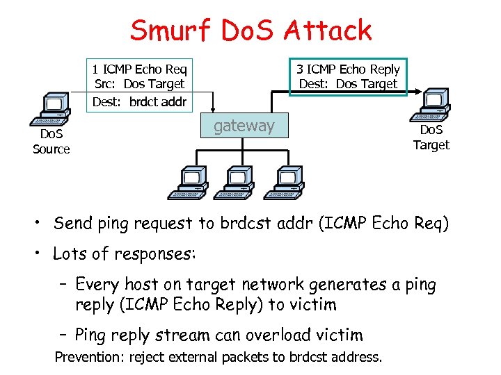 Smurf Do. S Attack 1 ICMP Echo Req Src: Dos Target Dest: brdct addr