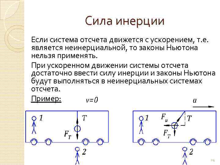 Сил действующих в инерциальных системах отсчета