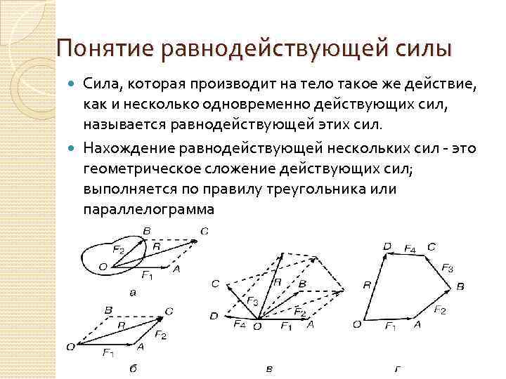 Понятие равнодействующей силы Сила, которая производит на тело такое же действие, как и несколько