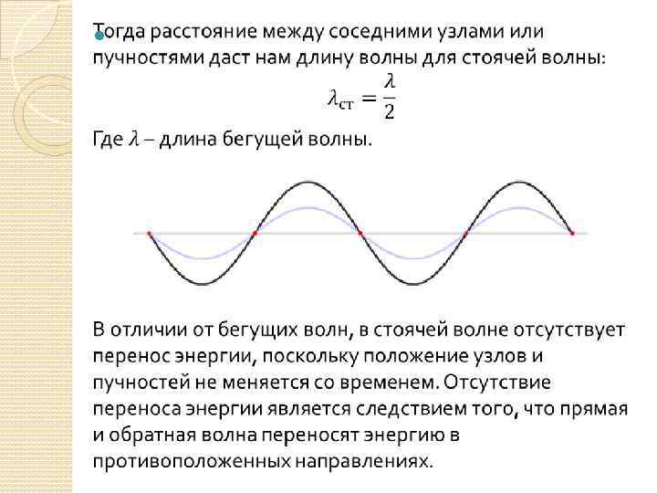 Длина волны на графике