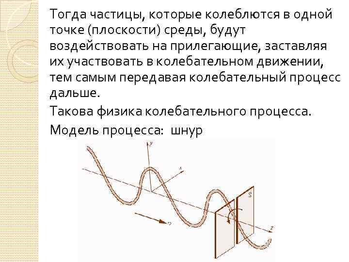 Тогда частицы, которые колеблются в одной точке (плоскости) среды, будут воздействовать на прилегающие, заставляя
