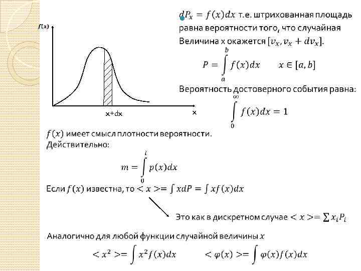  x x+dx 