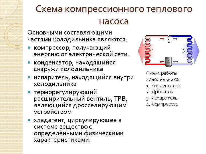 Схема компрессионного холодильника