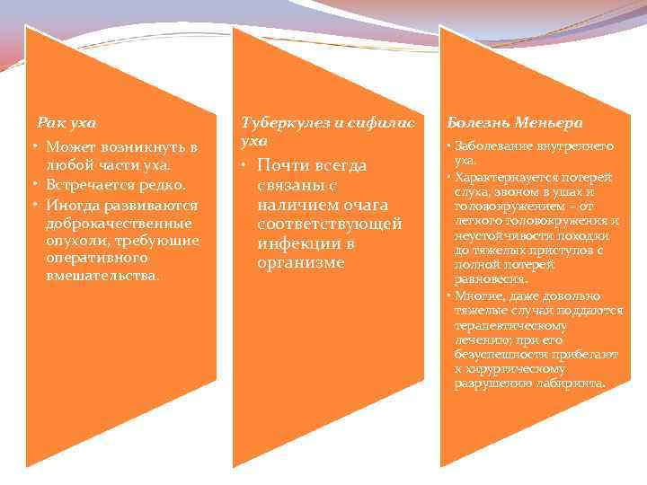 Рак уха • Может возникнуть в любой части уха. • Встречается редко. • Иногда