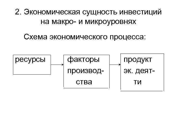 2. Экономическая сущность инвестиций на макро- и микроуровнях Схема экономического процесса: ресурсы факторы производства