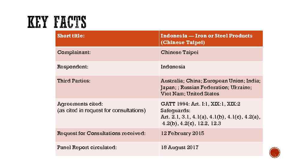 Short title: Indonesia — Iron or Steel Products (Chinese Taipei) Complainant: Chinese Taipei Respondent: