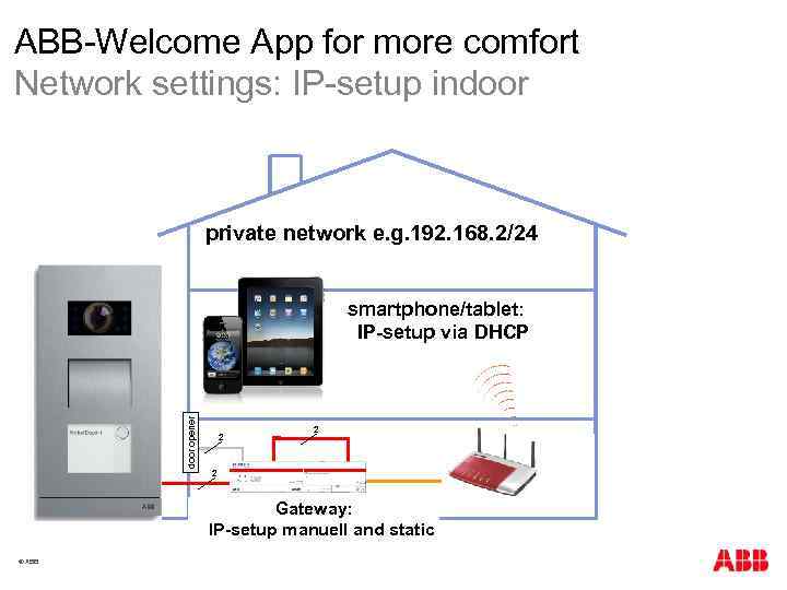 ABB-Welcome App for more comfort Network settings: IP-setup indoor private network e. g. 192.