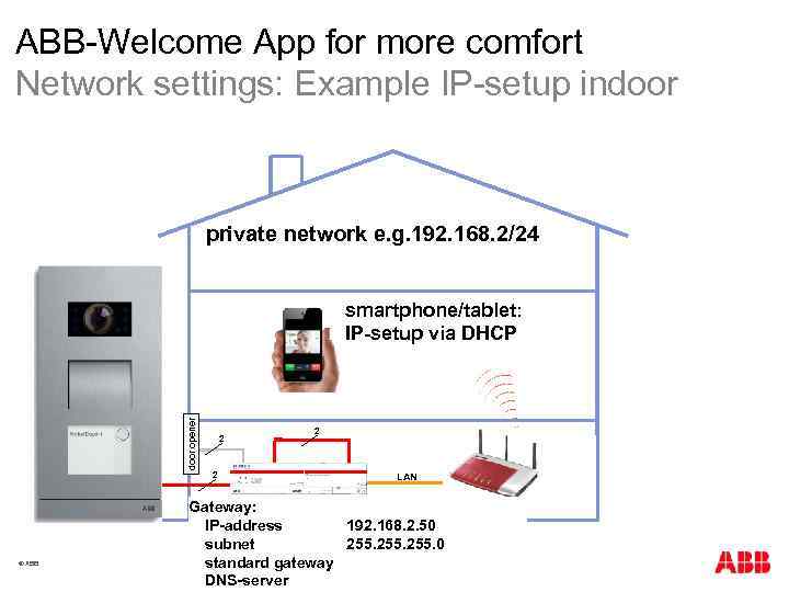 ABB-Welcome App for more comfort Network settings: Example IP-setup indoor private network e. g.